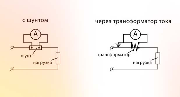 Схема - включение амперметра с шунтом и трансформатором